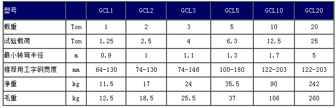 GCL-1單軌小車技術參數